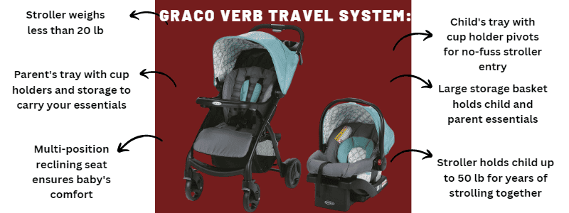 The Graco Verb Click Connect stroller 