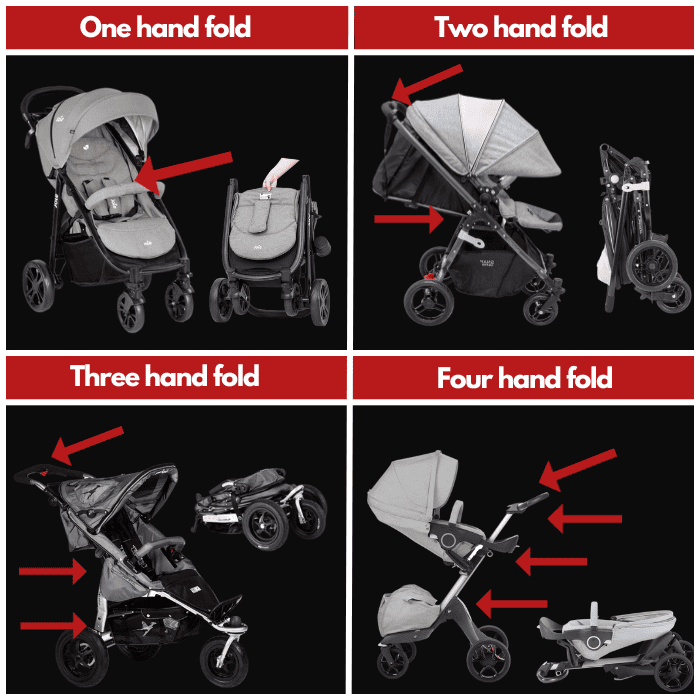 Updated Different Folding Styles Of Strollers